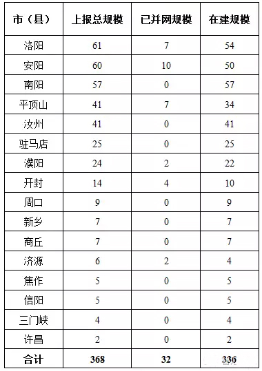 7省光伏備案規(guī)模超“十三五”規(guī)劃，暫停新項(xiàng)目備案