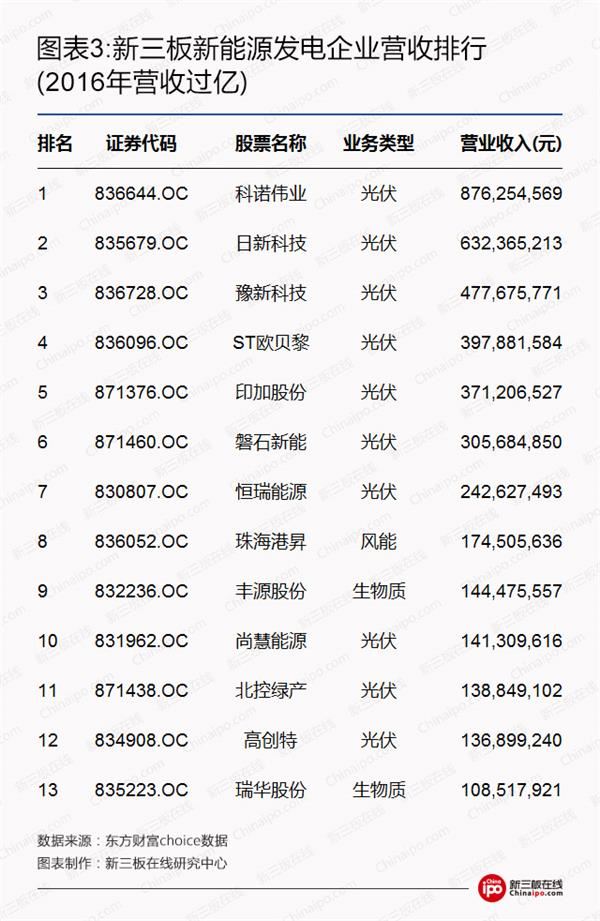 比爾蓋茨、馬云領(lǐng)銜全球富豪布局光伏等新能源 新三板企業(yè)能分幾杯羹？