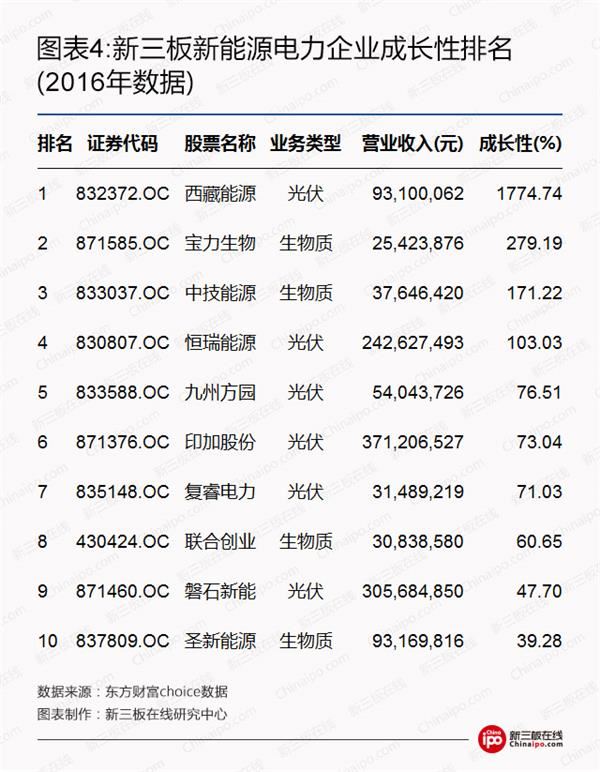 比爾蓋茨、馬云領(lǐng)銜全球富豪布局光伏等新能源 新三板企業(yè)能分幾杯羹？
