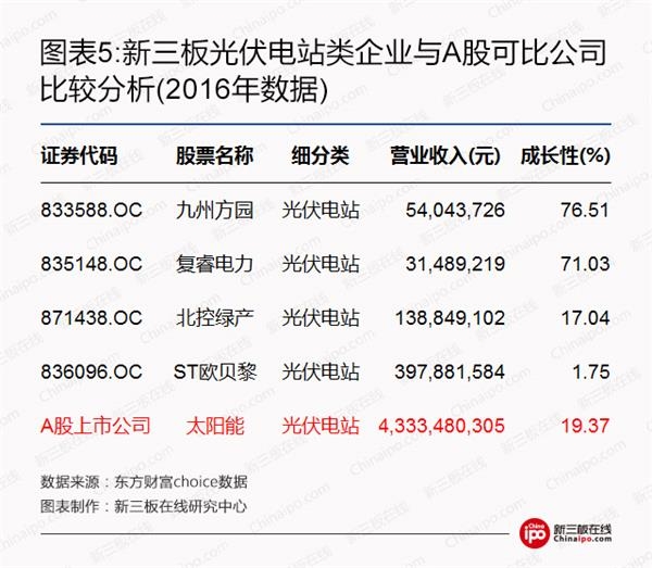 比爾蓋茨、馬云領(lǐng)銜全球富豪布局光伏等新能源 新三板企業(yè)能分幾杯羹？