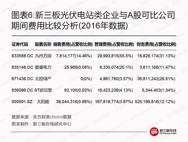 比爾蓋茨、馬云領(lǐng)銜全球富豪布局光伏等新能源 新三板企業(yè)能分幾杯羹？
