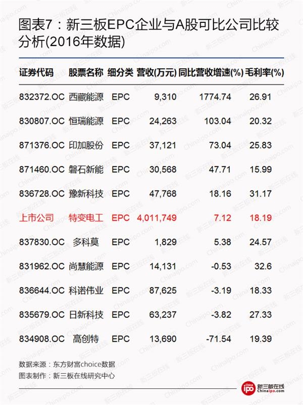 比爾蓋茨、馬云領(lǐng)銜全球富豪布局光伏等新能源 新三板企業(yè)能分幾杯羹？