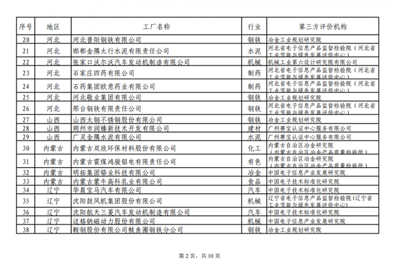 工信部發(fā)布綠色工廠公示名單 陽光電源、上能電氣和蘇州騰輝等光伏企業(yè)入選