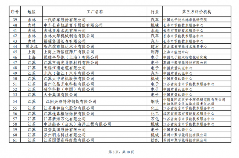 工信部發(fā)布綠色工廠公示名單 陽光電源、上能電氣和蘇州騰輝等光伏企業(yè)入選