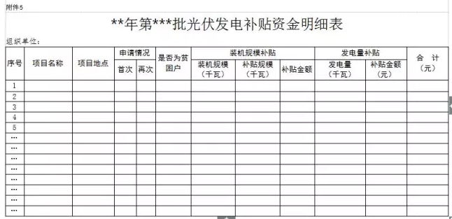 山西晉城2017年第二批分布式光伏發(fā)電項(xiàng)目資金補(bǔ)貼開(kāi)始申報(bào)了！