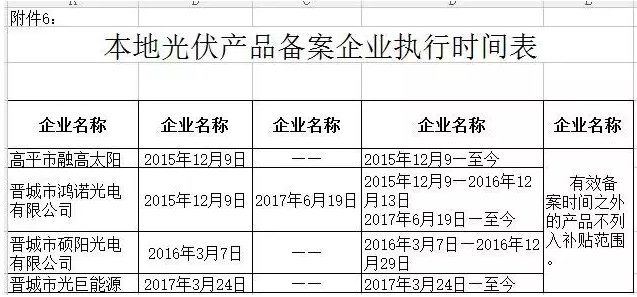 山西晉城2017年第二批分布式光伏發(fā)電項(xiàng)目資金補(bǔ)貼開(kāi)始申報(bào)了！