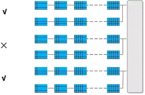 分布式光伏電站發(fā)電量偏低原因竟然是這樣子的！