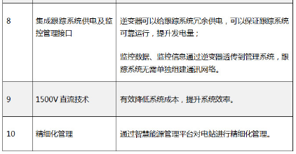 “超級領(lǐng)跑者”評估標準不完整？快來看看陽光電源大咖說了啥！