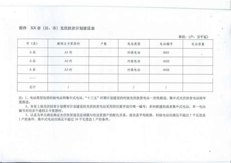 國家能源局、扶貧辦關(guān)于“十三五”光伏扶貧計劃編制有關(guān)事項的通知