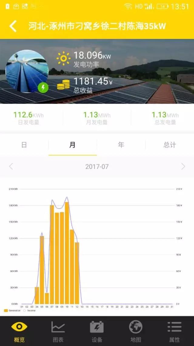 昔日光伏老大徒傷悲，英利戶用光伏有秘籍？