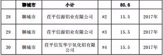 必須關(guān)停淘汰落后煤電， 優(yōu)先規(guī)劃內(nèi)太陽(yáng)能和風(fēng)能，山東最嚴(yán)控煤令下發(fā)