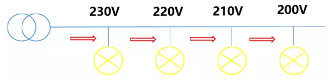 44戶光伏發(fā)電項(xiàng)目，為啥有些項(xiàng)目發(fā)電量特別低？