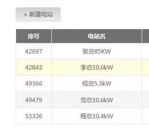 熟練使用古瑞瓦特共享監(jiān)控賬號，輕松管理你的電站