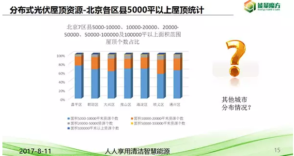 北京分布式光伏資源正式發(fā)布！