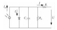 清洗組件對(duì)光伏發(fā)電量影響有多大？