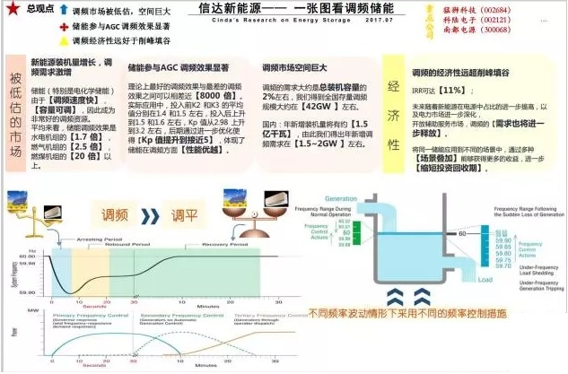 業(yè)內(nèi)眼中儲(chǔ)能與新能源如何并肩發(fā)展？