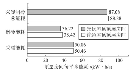 屋頂裝光伏除了能發(fā)電，還真就能給你省電