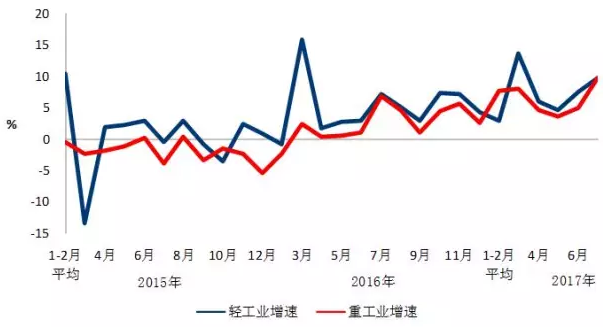 我國7月光伏裝機高達(dá)近10.5G瓦，前七月裝機近35G瓦！