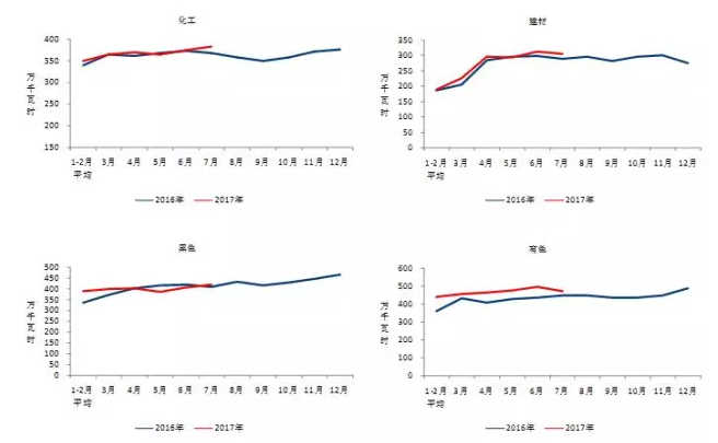 我國7月光伏裝機高達(dá)近10.5G瓦，前七月裝機近35G瓦！
