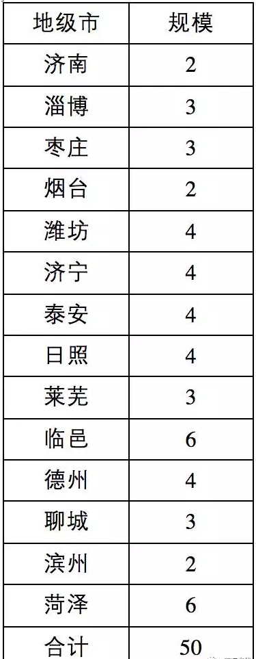 8省光伏扶貧規(guī)模已達(dá)4.9GW，普通項(xiàng)目可優(yōu)先轉(zhuǎn)扶貧