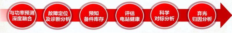 誰偷走了我的發(fā)電量？