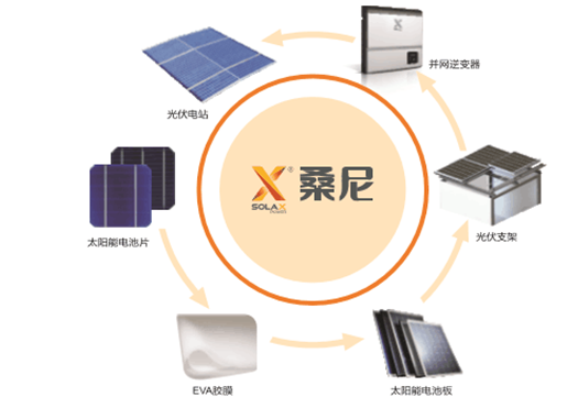 家用光伏風(fēng)生水起，誰來解除用戶安裝前最后的顧慮？