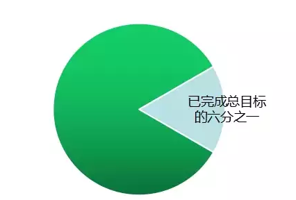 國家權(quán)威預(yù)測：中國未來6萬億度電靠分布式，戶戶安裝光伏將成標(biāo)配
