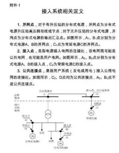 國(guó)網(wǎng)為保證光伏電站并網(wǎng)順利 又出臺(tái)了工作細(xì)則! 2017-08-25 坎德拉學(xué)院 鑫陽(yáng)光戶用光伏