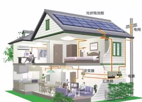 光伏發(fā)電就像電視機(jī)一樣，會成為家庭的標(biāo)配