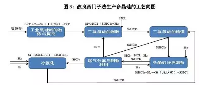 光伏行業(yè)的發(fā)展回顧：技術(shù)在進步，產(chǎn)業(yè)格局在變