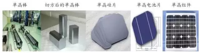 光伏行業(yè)的發(fā)展回顧：技術(shù)在進步，產(chǎn)業(yè)格局在變