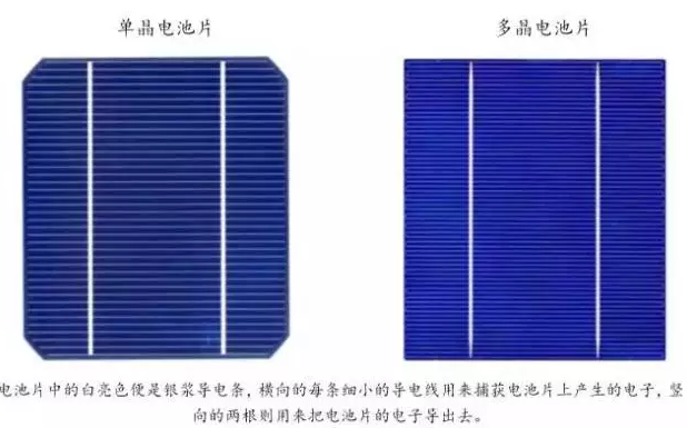 光伏行業(yè)的發(fā)展回顧：技術(shù)在進步，產(chǎn)業(yè)格局在變