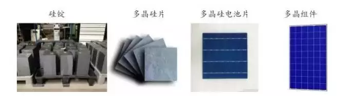 光伏行業(yè)的發(fā)展回顧：技術(shù)在進步，產(chǎn)業(yè)格局在變