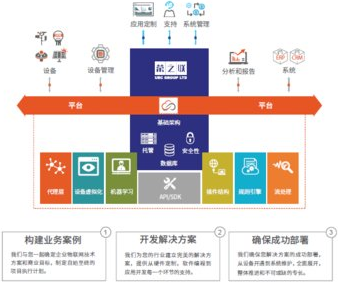 榮之聯(lián)攜Infiswift重磅亮相2017亞洲太陽(yáng)能光伏創(chuàng)新技術(shù)展