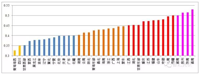 5省風電項目平價上網(wǎng)，光伏平價從哪里開始？