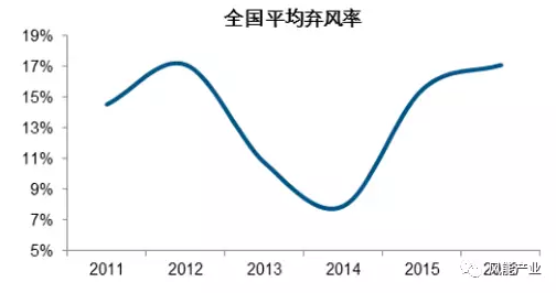 2017年中國綠證行業(yè)本質及影響分析