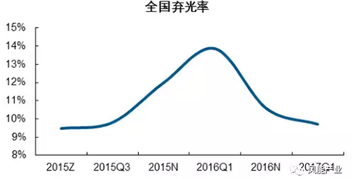 2017年中國綠證行業(yè)本質及影響分析