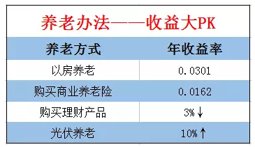 中央領導點贊、地方政府支持，光伏發(fā)電究竟有多火？