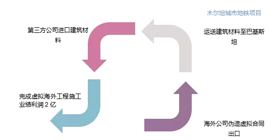 那家干分布式光伏的雅百特究竟闖了什么禍？