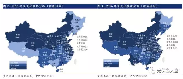 2017年光伏行業(yè)發(fā)展超預(yù)期 分布式裝機(jī)增長(zhǎng)迅速