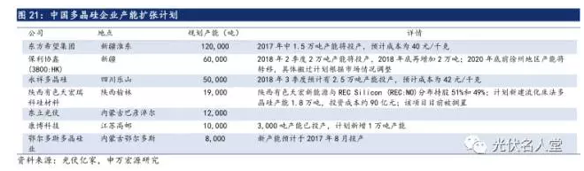 2017年光伏行業(yè)發(fā)展超預(yù)期 分布式裝機(jī)增長(zhǎng)迅速
