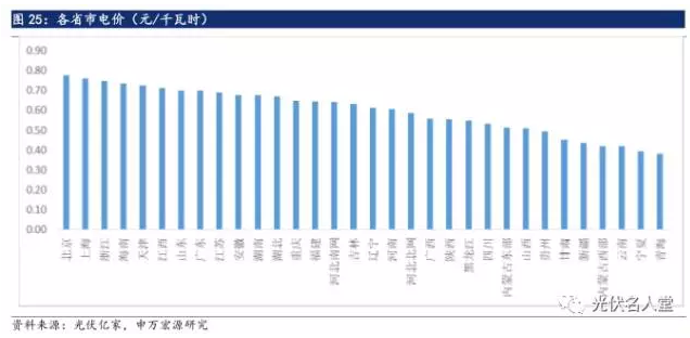 2017年光伏行業(yè)發(fā)展超預(yù)期 分布式裝機(jī)增長(zhǎng)迅速