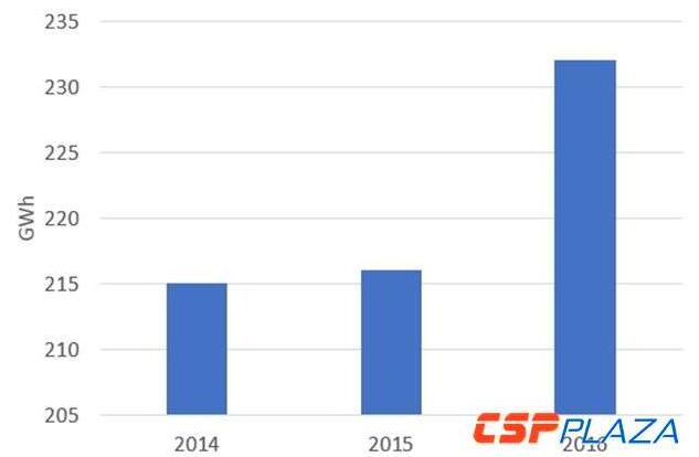 光熱電站運(yùn)維成本幾何？