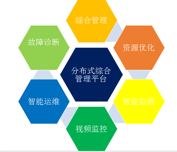 分布式光伏電站后時(shí)代運(yùn)維，路在何方?