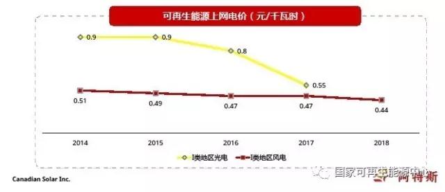 2022，火光同價