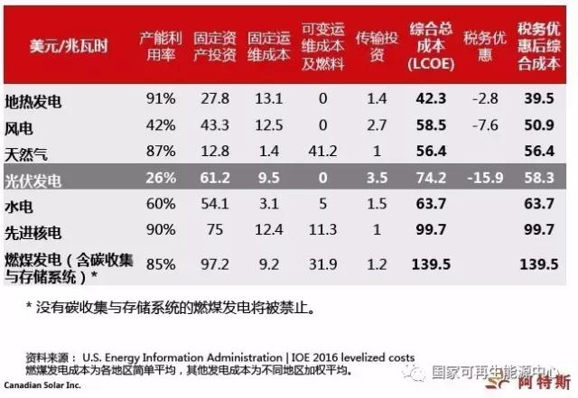 2022，火光同價