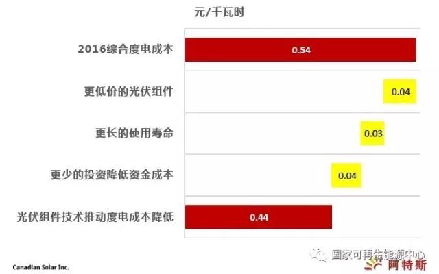 2022，火光同價