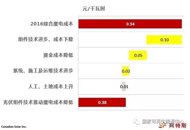 2022，火光同價