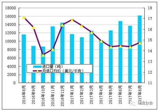 硅料價格已成強弩之末，明年硅料跌破80元/公斤是大概率事件！