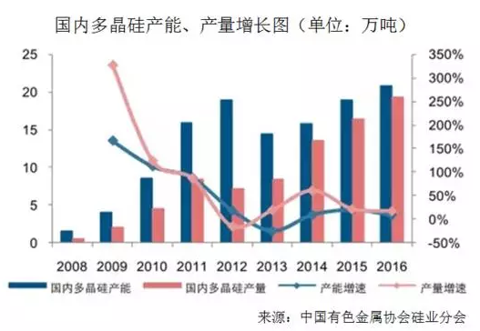 硅料價格已成強弩之末，明年硅料跌破80元/公斤是大概率事件！